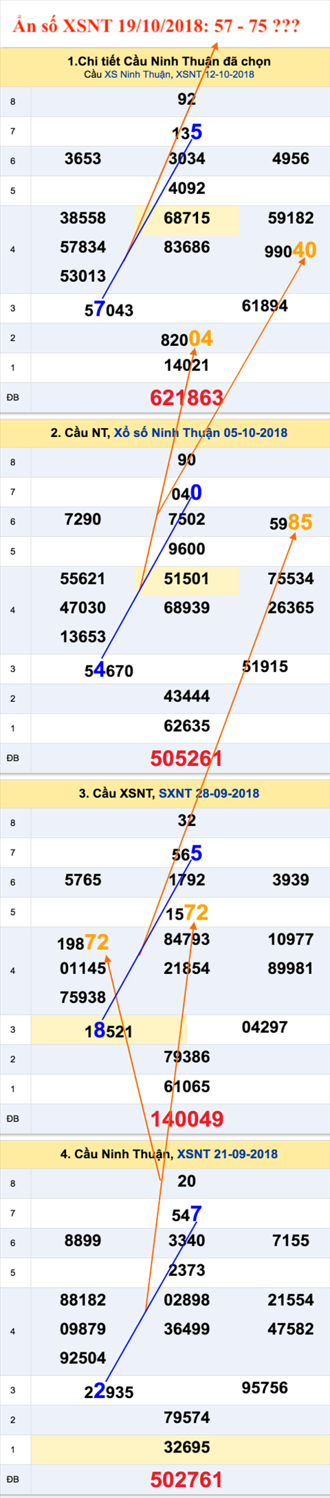 Tham khao XSMT - An so XSNT 19-10-2018 Tham khao XSMT - An so XSNT 19-10-2018